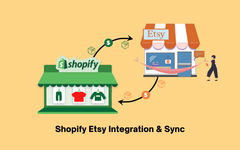 Synced Shopify Etsy Store