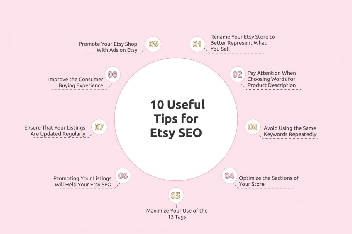 ETSY SEO