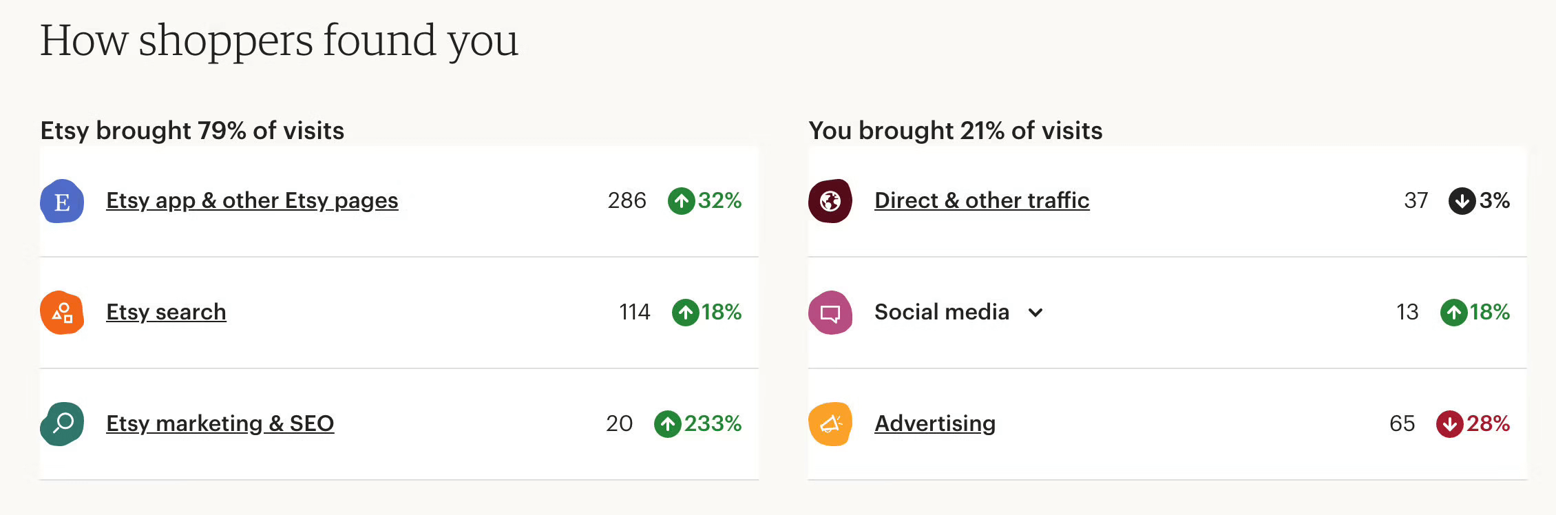 Etsy Ads stats