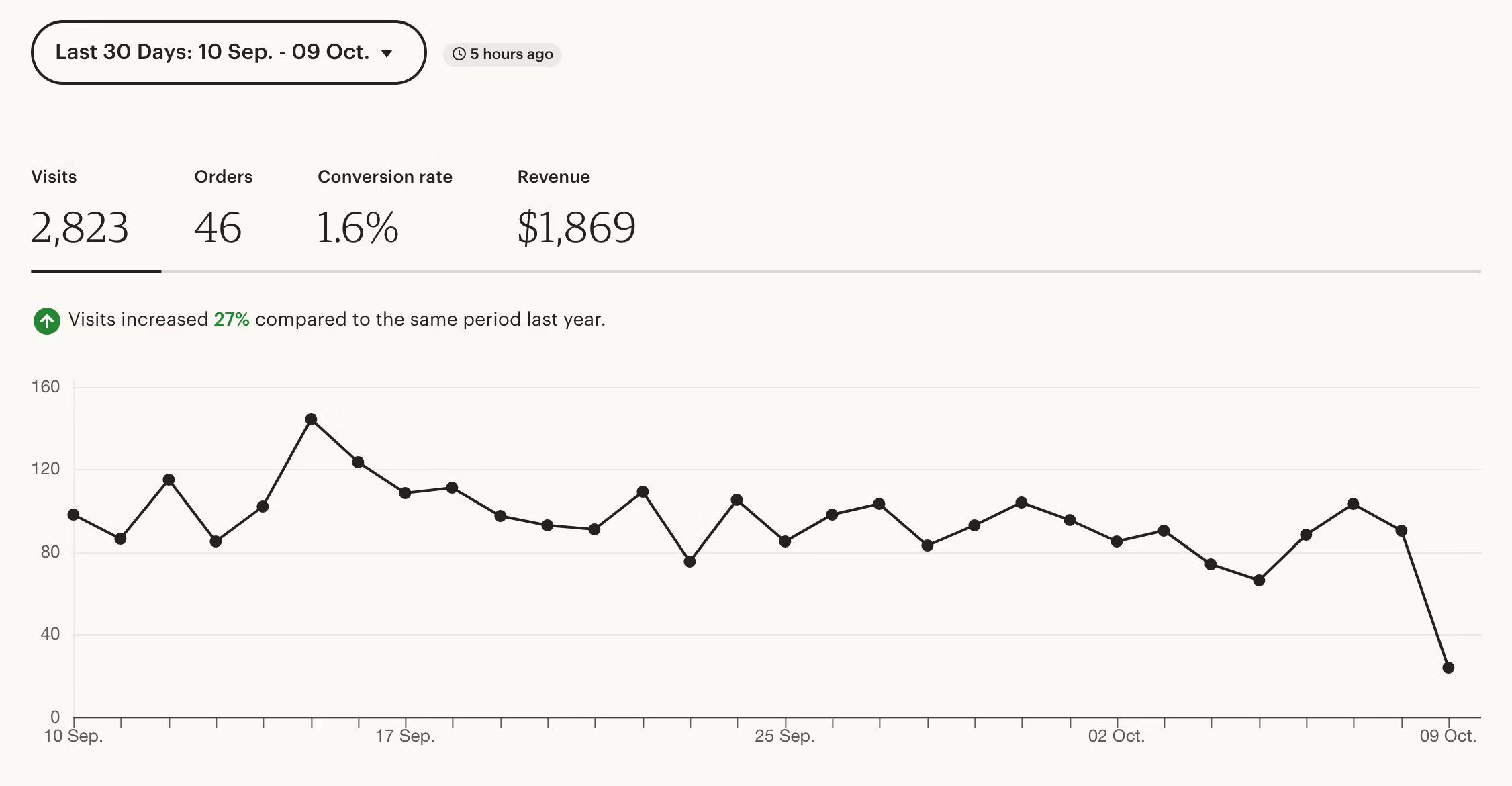 Etsy Ads Cost