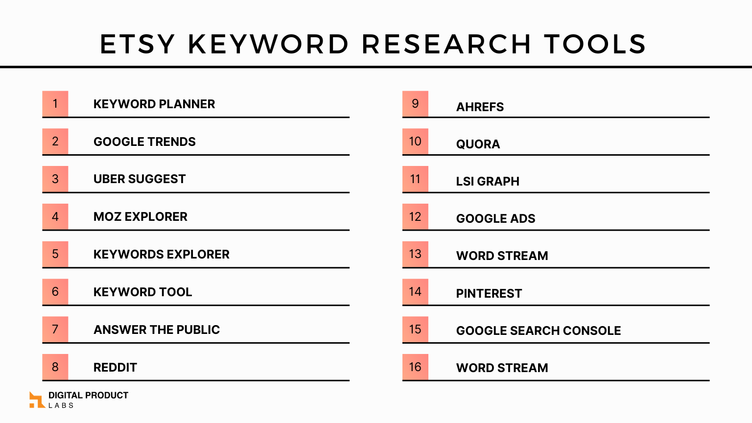 Keyword Research Tools