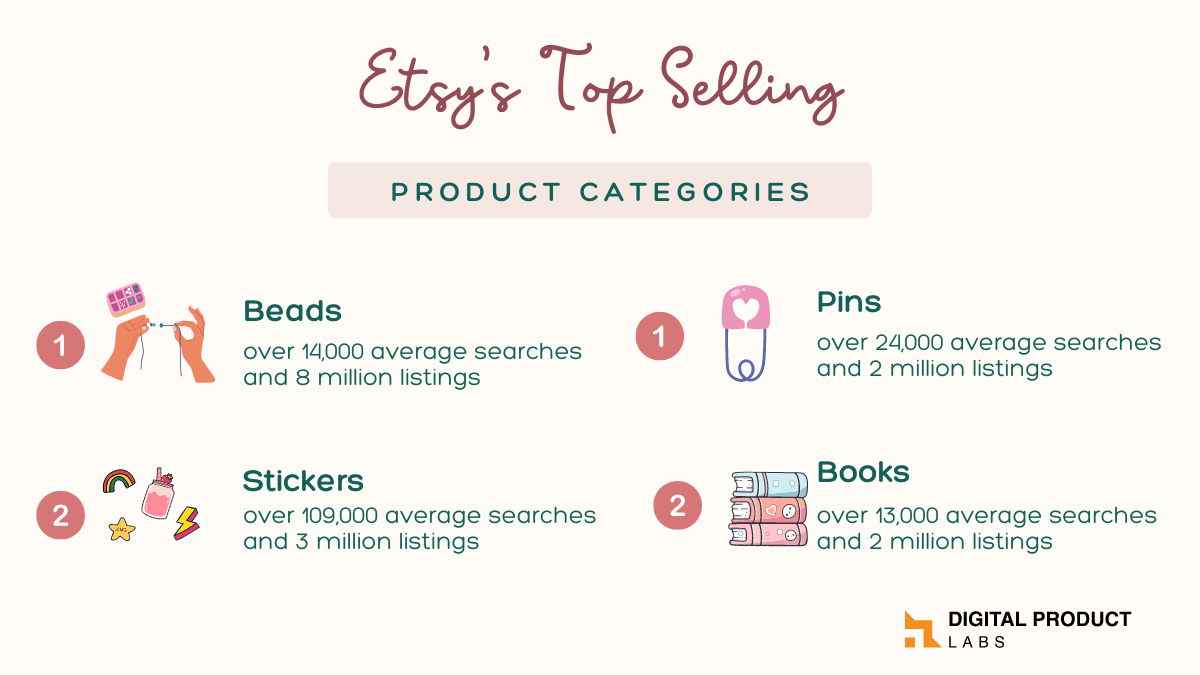 Etsy’s top-selling items