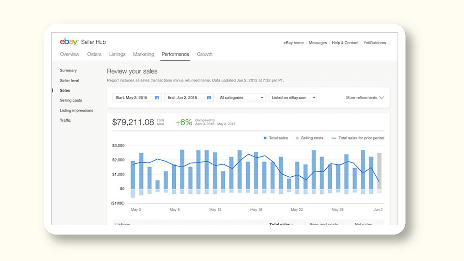 ebay performance report