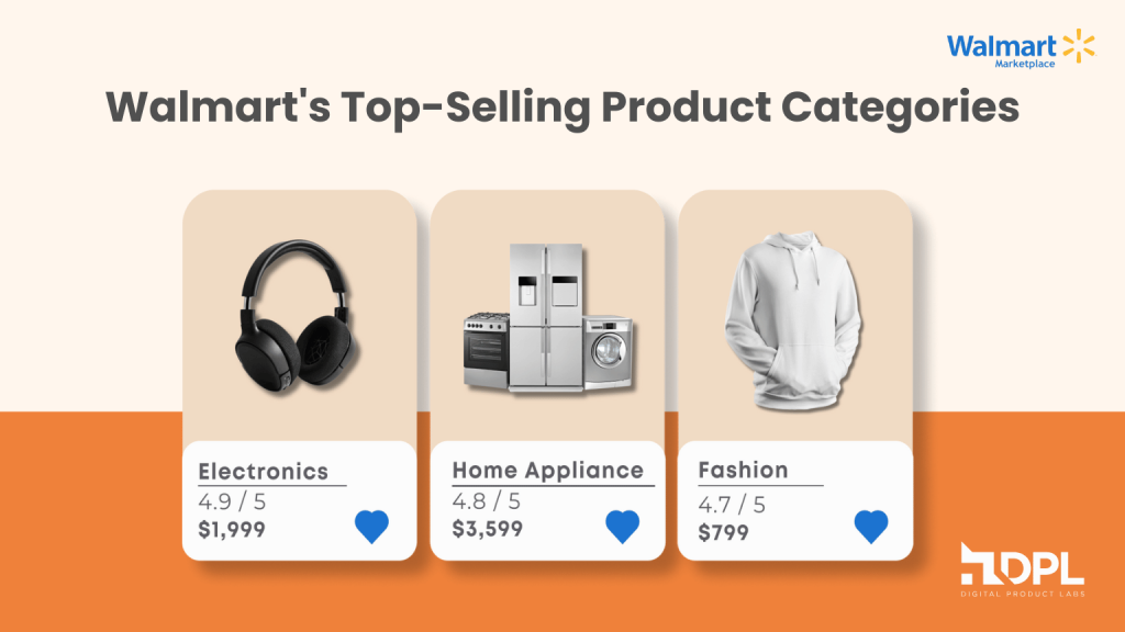 Top Selling Walmart Product Ctegories