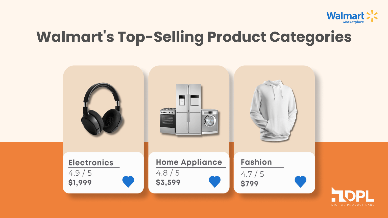 Exploring Top-Selling Walmart Product Categories: What You Need to Know