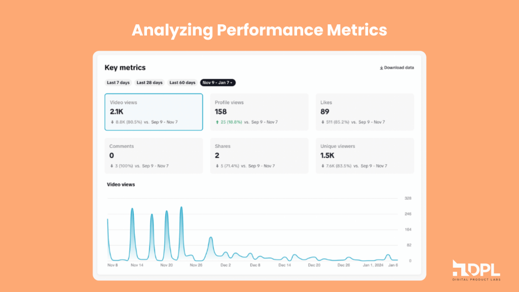 TikTok Shop Metrics